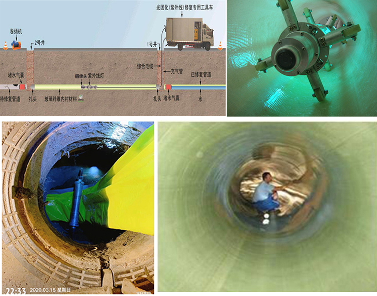 人民路街道UV-CIPP内衬修复