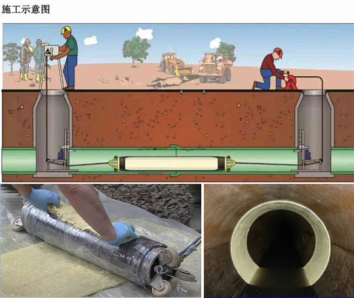 人民路街道管道局部点状修复